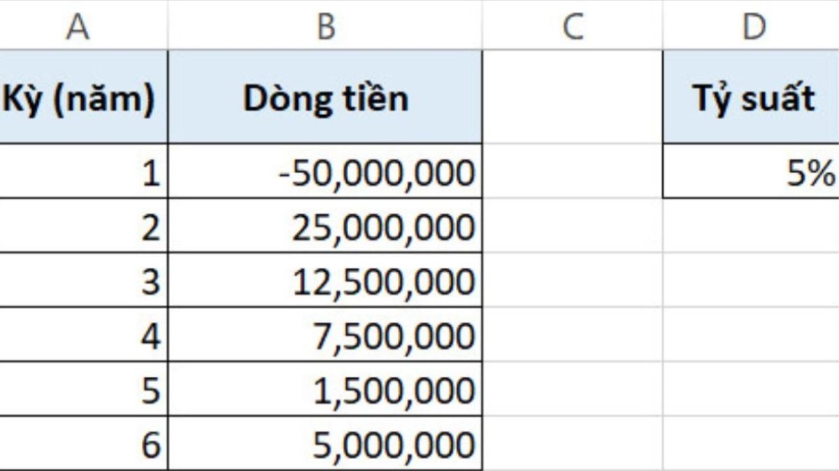 cách dùng hàm npv trong excel khi dòng tiền xảy ra ở cuối kỳ