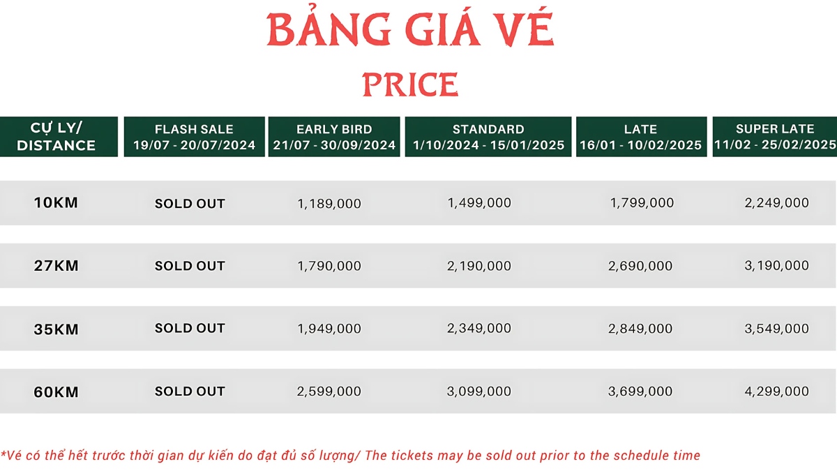 Chi tiết bảng giá vé tham dự