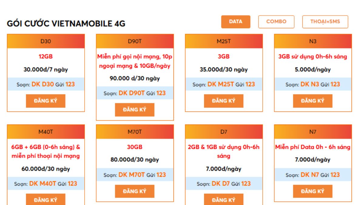 Gợi ý gói cước đầu 0922