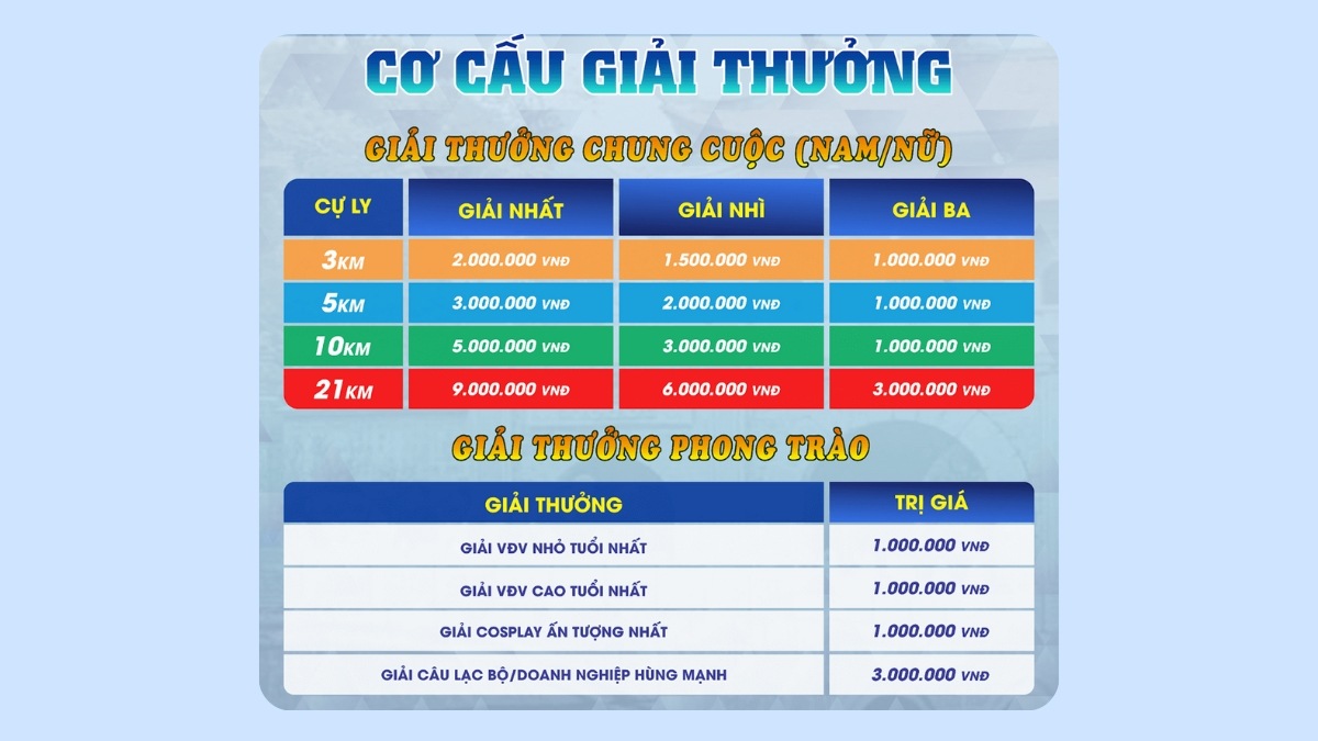 Giải thưởng giải chạy Ninh Bình Heritage Half Marathon 2025