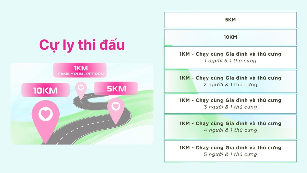 Cự ly giải chạy Run For The Heart