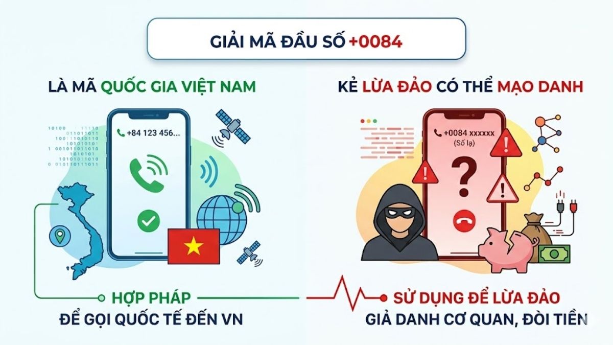 Đầu số 0084 là mã quốc gia hợp lệ của Việt Nam
