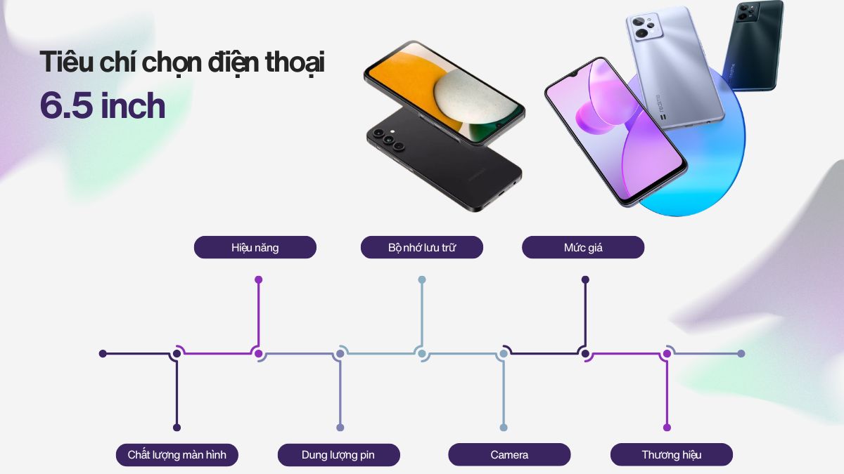 Một số tiêu chí cần biết