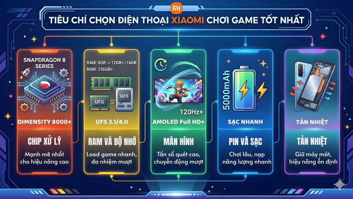 Tiêu chí chọn điện thoại Xiaomi chơi game tốt nhất