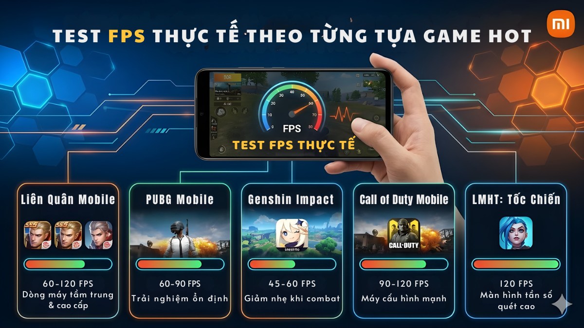 Test FPS thực tế theo từng tựa game hot