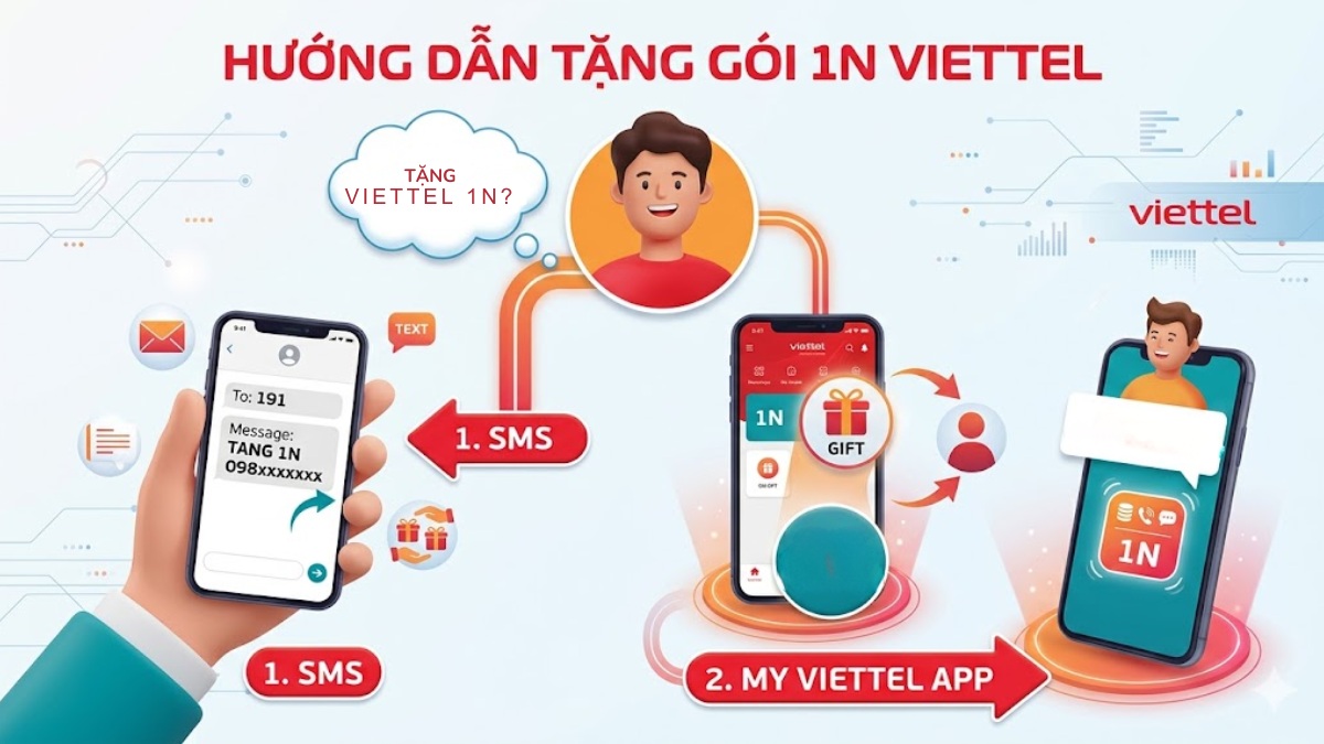 Hướng dẫn cách tặng gói 1N Viettel