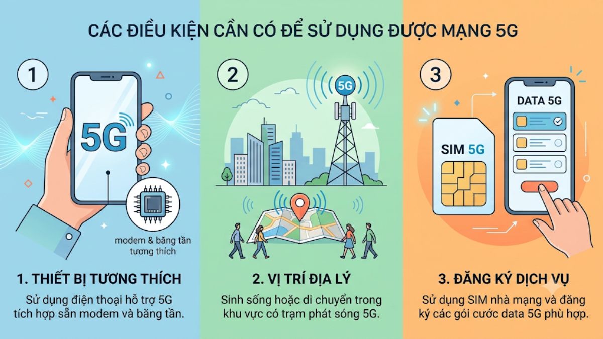 Cần dùng điện thoại hỗ trợ 5G