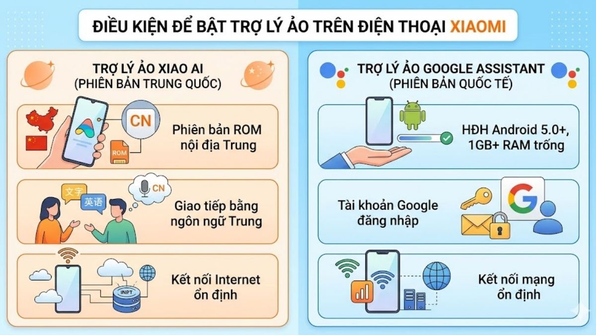 Đáp ứng điều kiện để bật trợ lý ảo trên Xiaomi