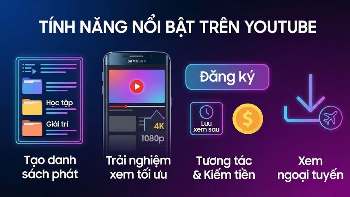 Tính năng nổi bật trên Youtube