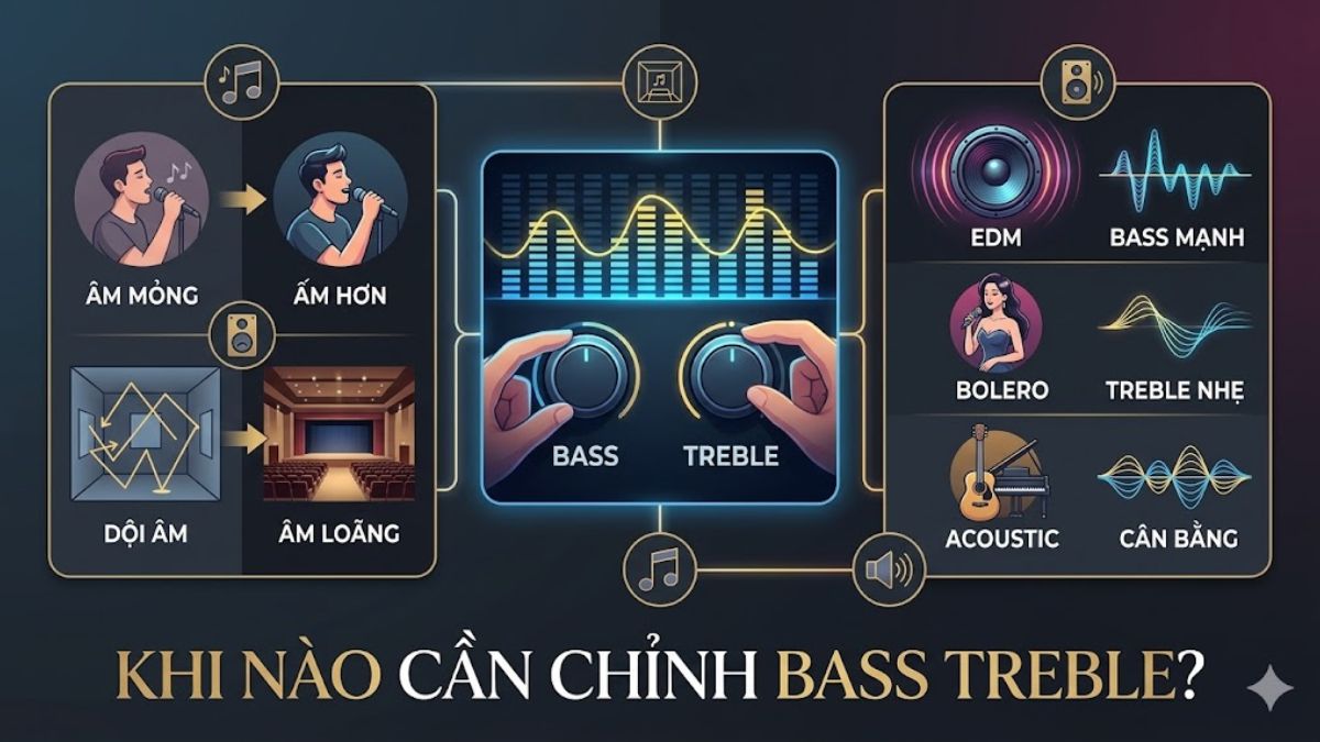 Trường hợp nên chỉnh âm bass và treble