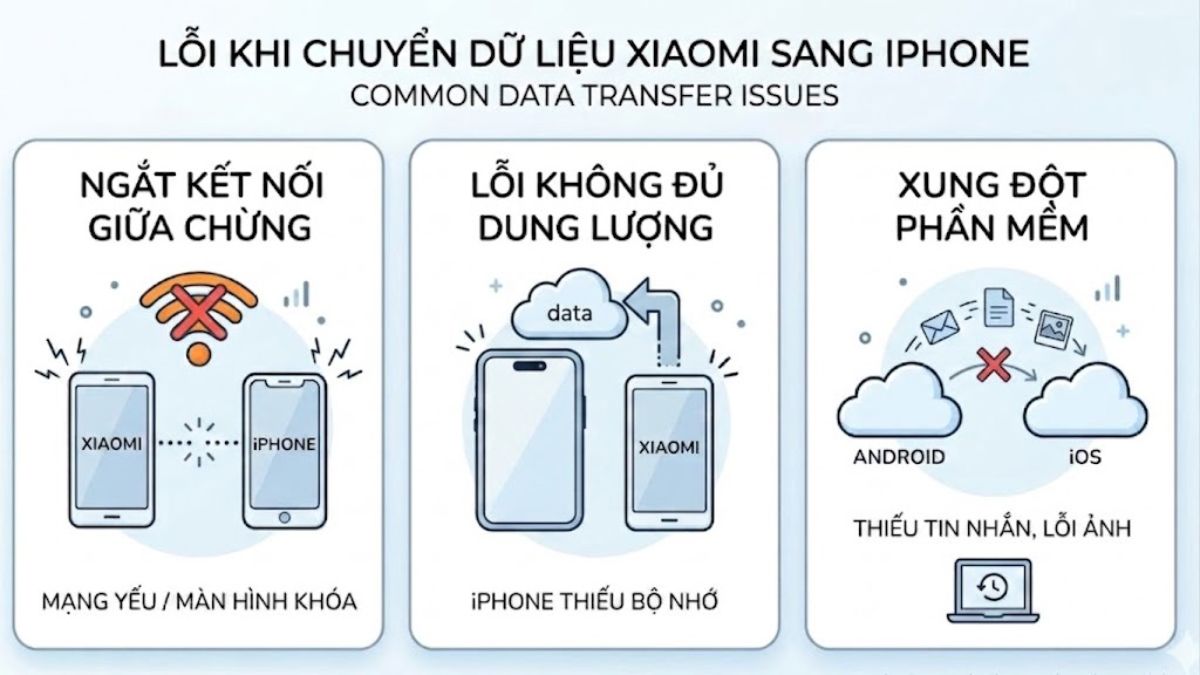 Lưu ý các lỗi thường gặp khi chuyển đổi