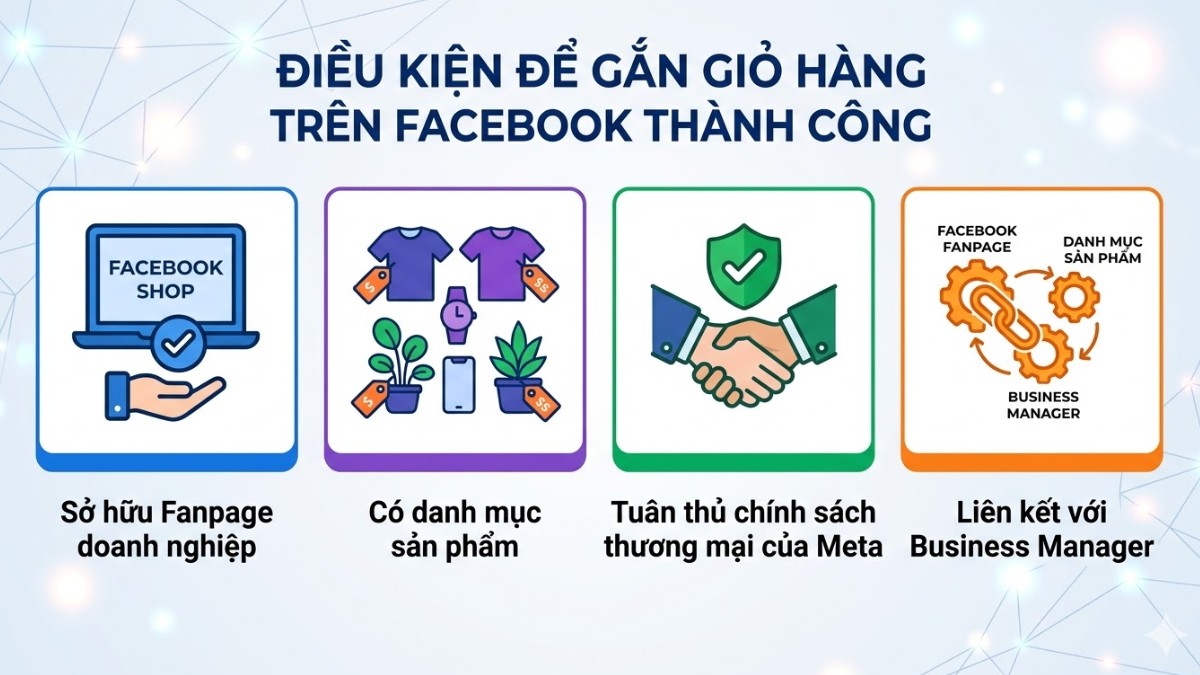 Các điều kiện cần để gắn giỏ hàng trên Facebook