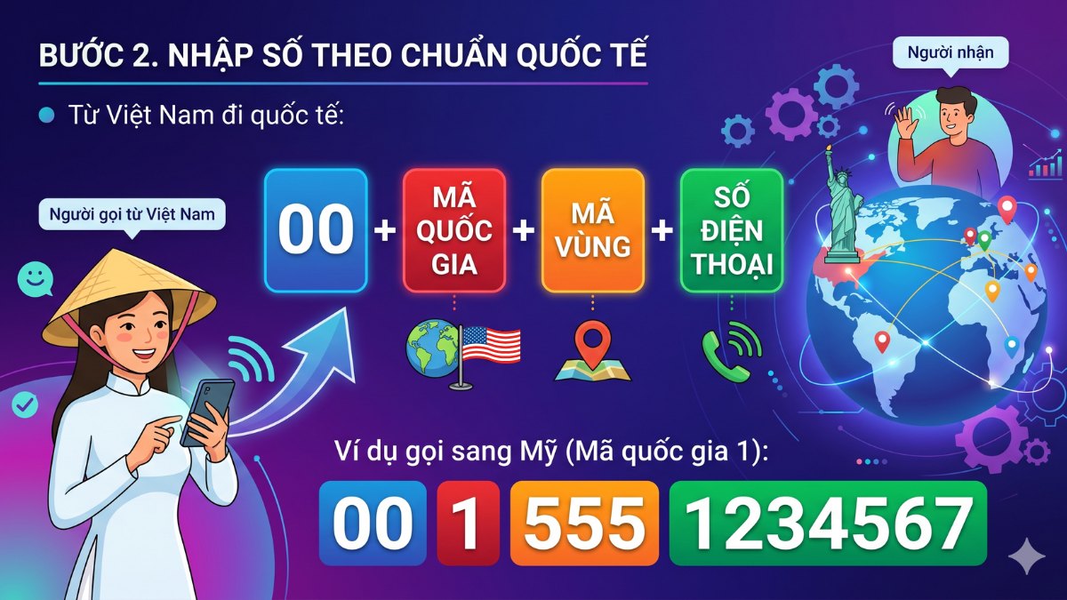 Cách gọi quốc tế từ Việt Nam đúng chuẩn số
