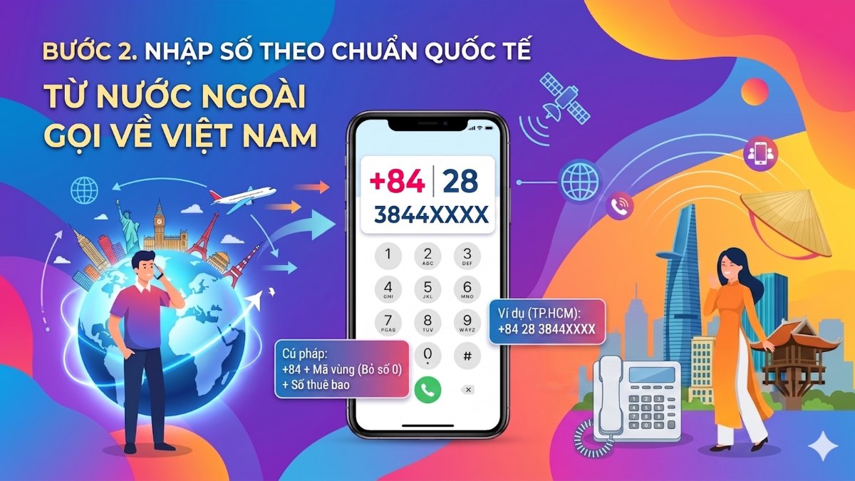 Minh họa cú pháp gọi về Việt Nam từ quốc tế