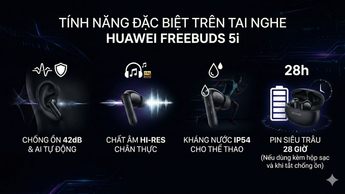 Công nghệ đột phá hội tụ ở HUAWEI FreeBuds 5i