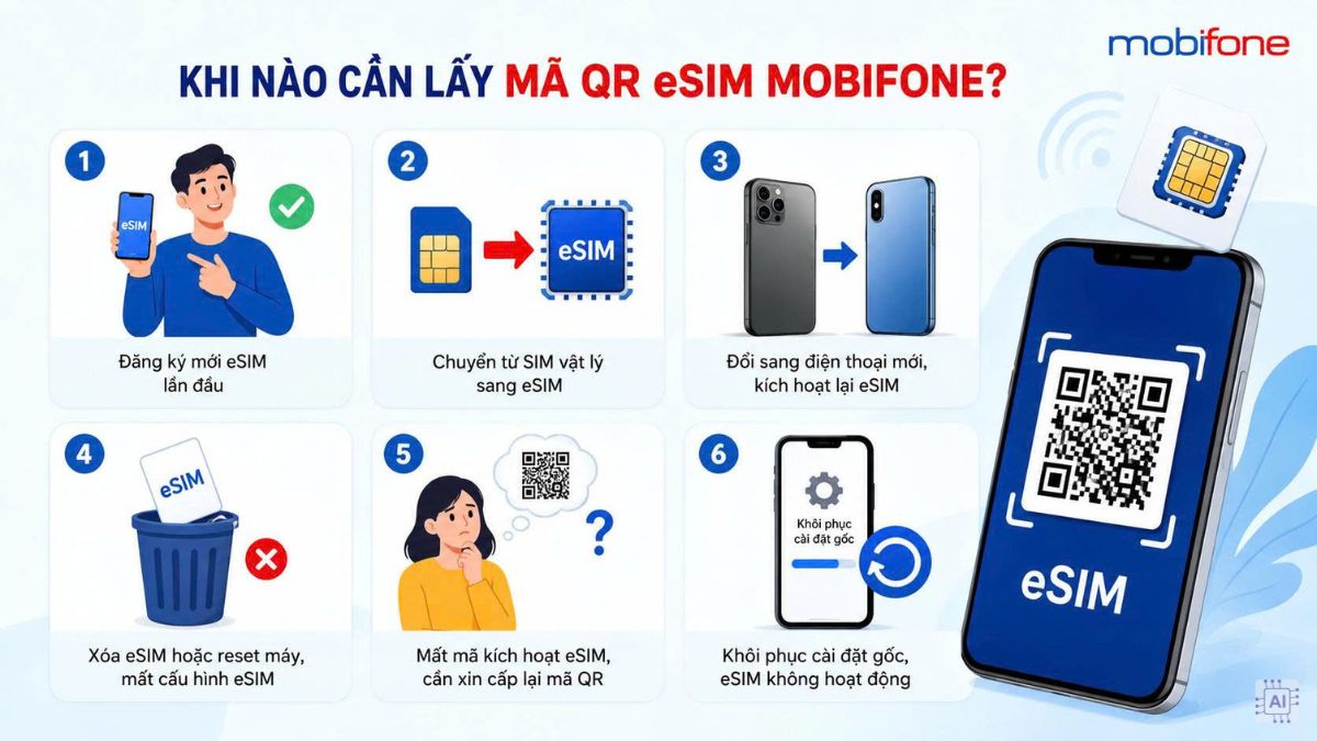 Thời điểm cần lấy mã QR eSIM MobiFone