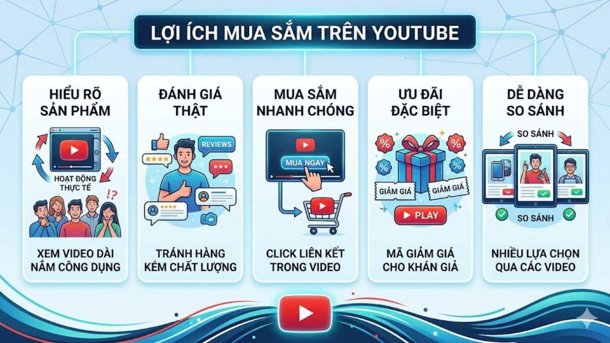 Lợi ích khi tận dụng cách mua hàng trên Youtube