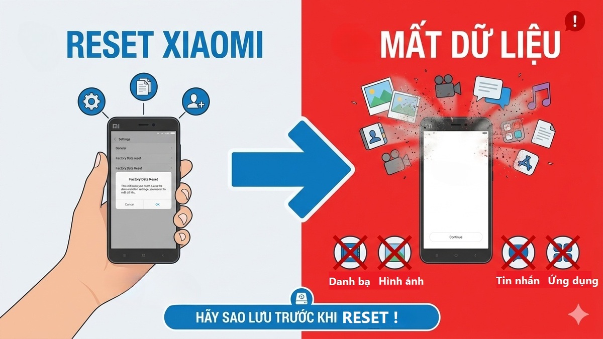 Toàn bộ dữ liệu trên điện thoại Xiaomi sẽ bị mất sau khi reset