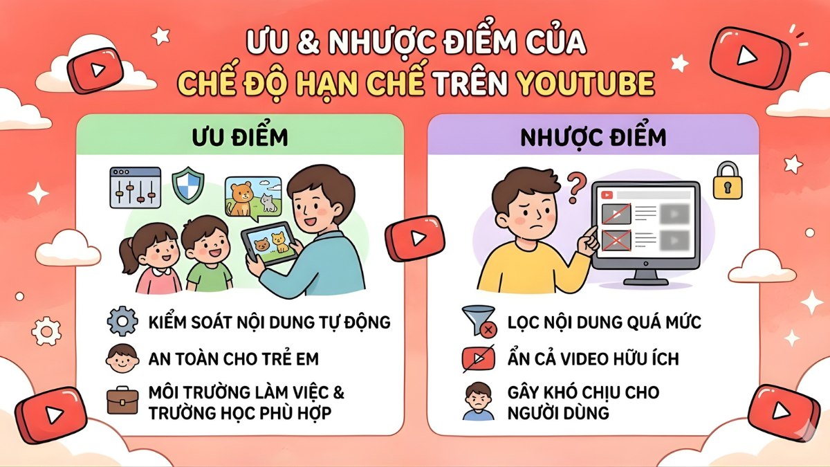 Chế độ hạn chế trên YouTube giúp kiểm soát nội dung tự động