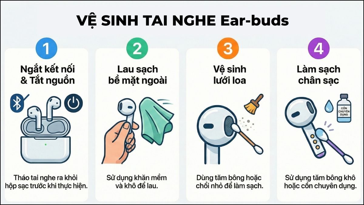 Vệ sinh tai nghe Ear-buds