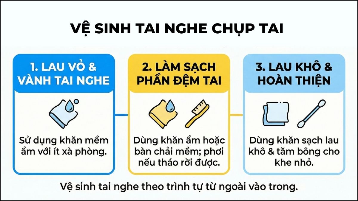 Thao tác vệ sinh tai nghe chụp tai