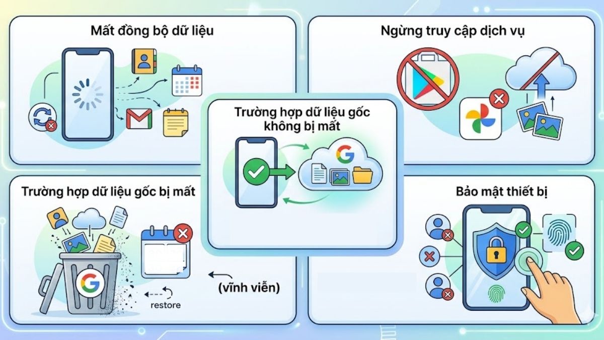Xoá tài khoản Google có thể gây nên một số ảnh hưởng