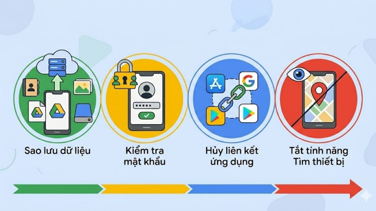 Những lưu ý trước khi xóa tài khoản trên Google