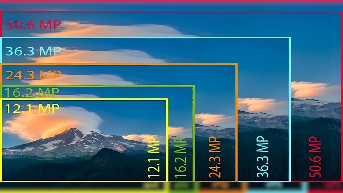 Độ phân giải ảnh hướng đến dung lượng lưu trữ