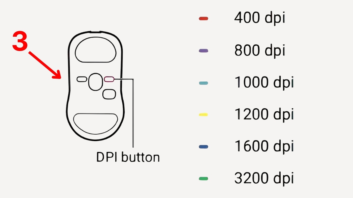 Đổi DPI và test lại
