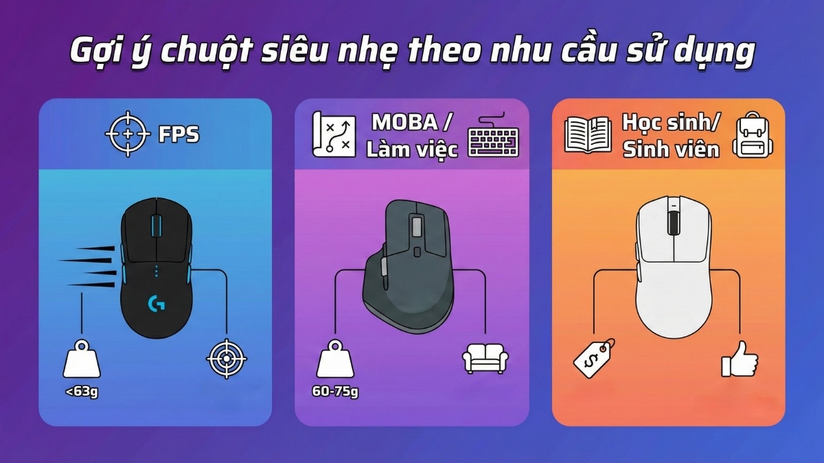 Gợi ý chuột siêu nhẹ theo nhu cầu sử dụng