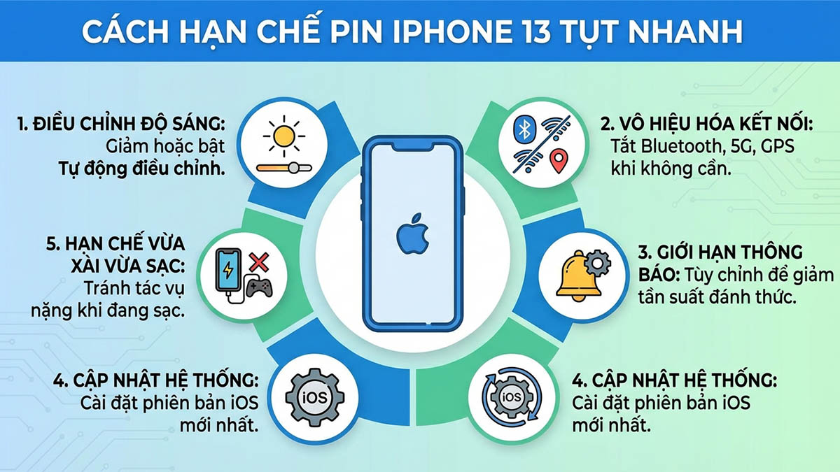 Cập nhật máy lên iOS mới nhất là một trong những cách hạn chế chai pin iPhone 13