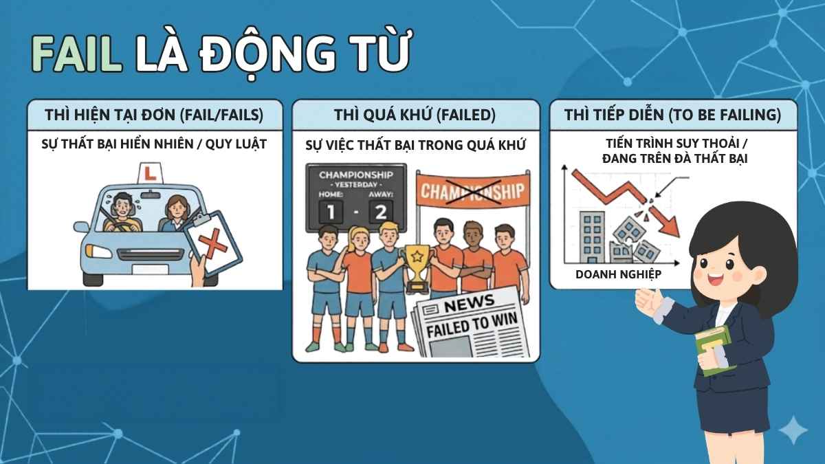 Fail là động từ