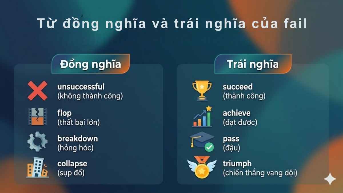Từ đồng nghĩa và trái nghĩa của fail