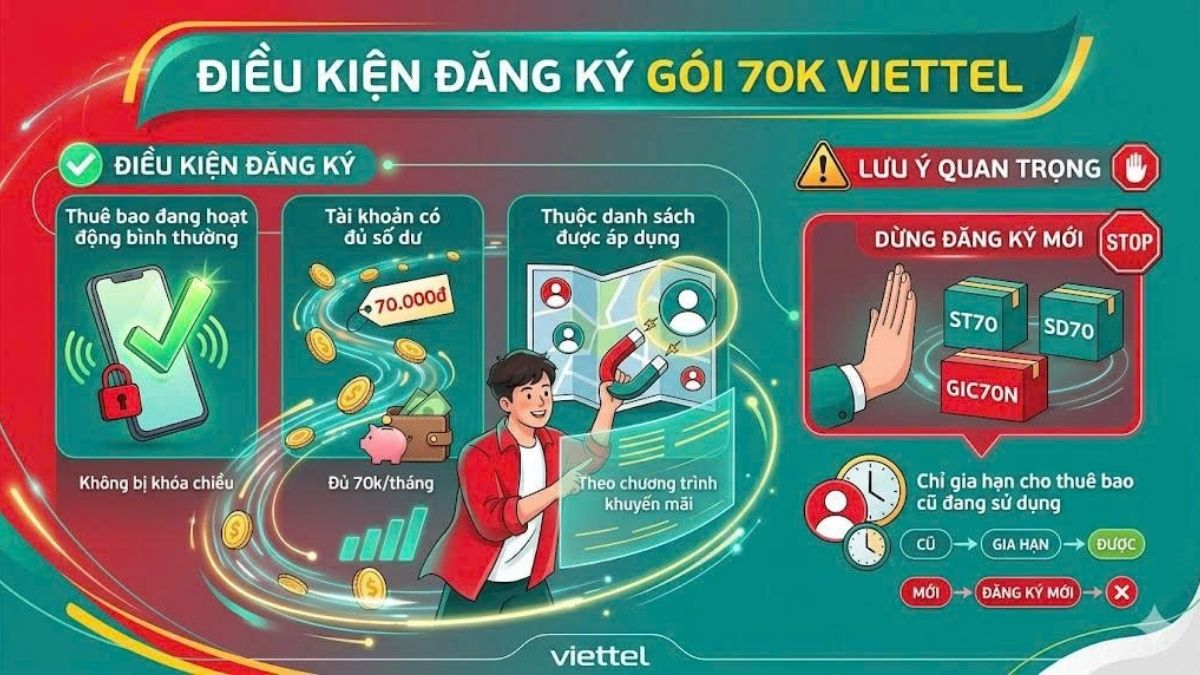 Tài khoản có đủ số dư để đăng ký gói 70k Viettel