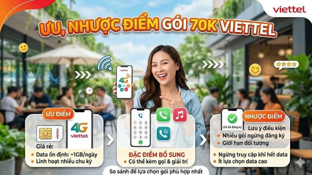 Giá cả gói 70k Viettel dễ tiếp cận