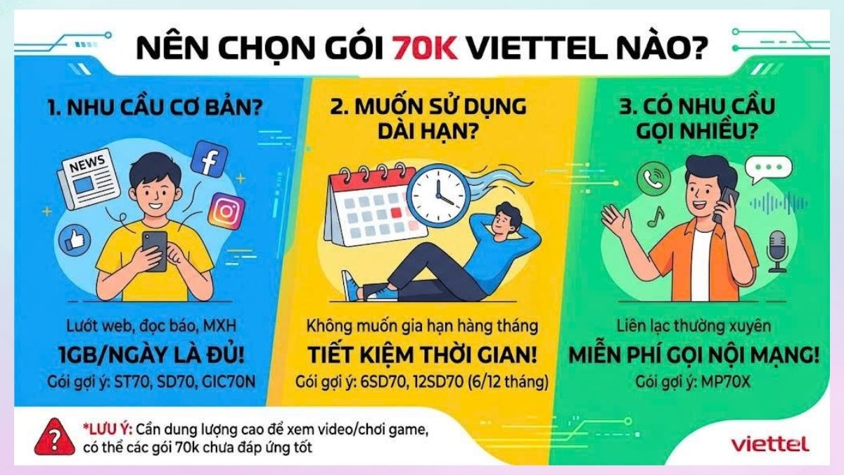 Chọn gói 70k Viettel theo nhu cầu sử dụng
