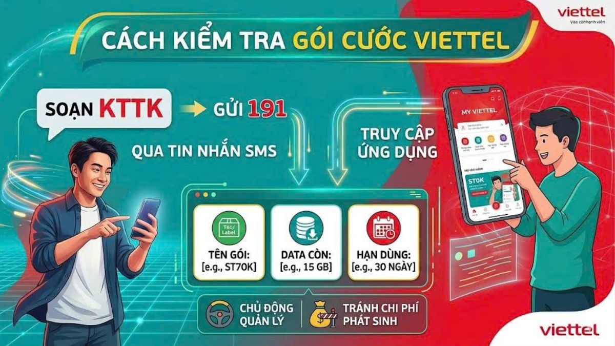 Cú pháp kiểm tra gói cước Viettel