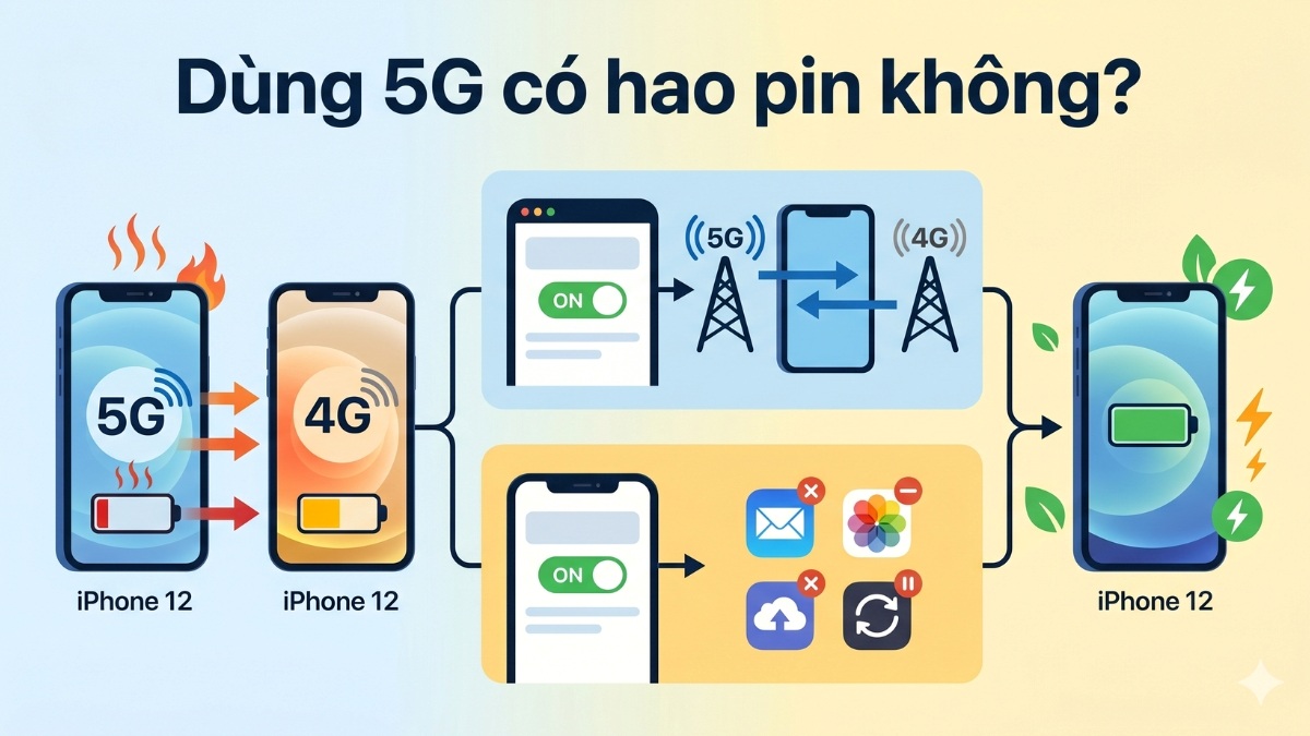 Dùng 5G trên iPhone sẽ tiêu thụ nhiều điện năng