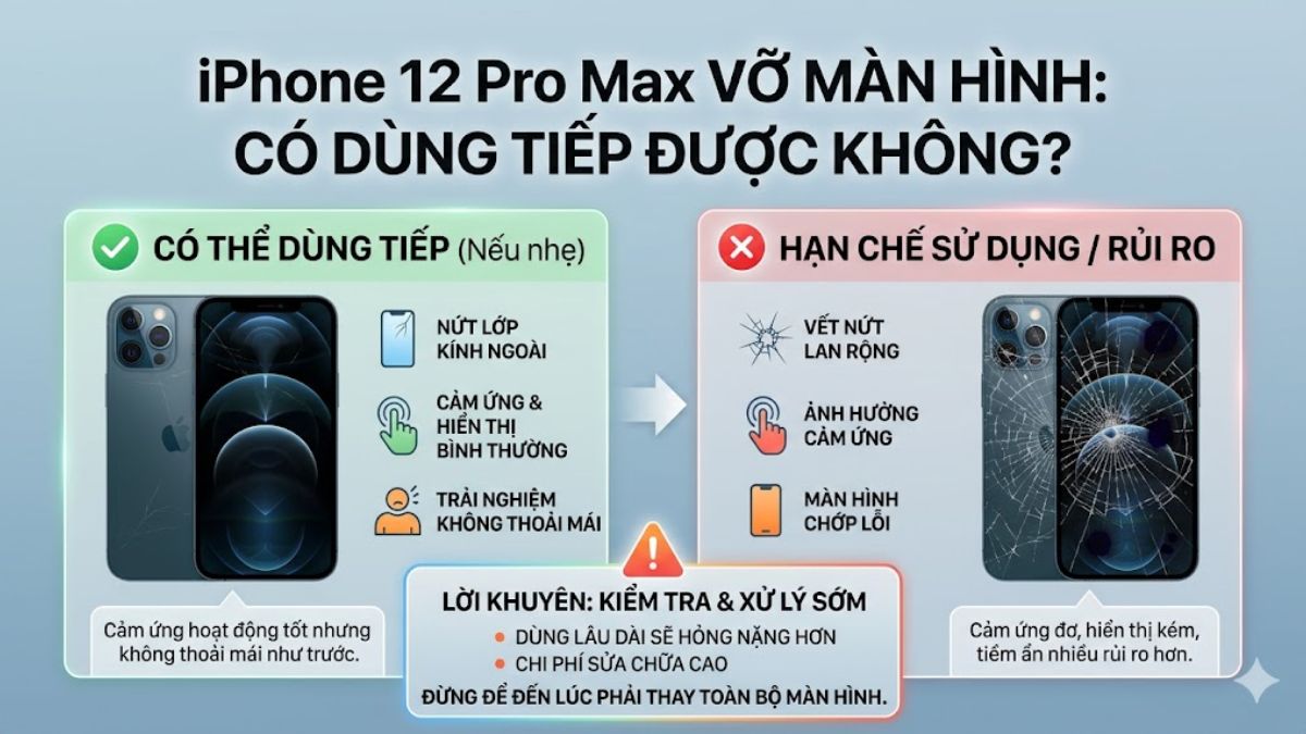 iPhone 12 Pro Max bị vỡ màn hình có thể dùng tiếp được