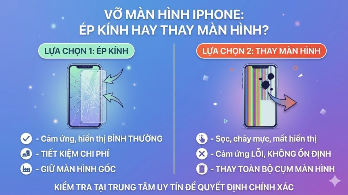 Ép kính hay thay màn hình phụ thuộc vào tình trạng hư hỏng thực tế