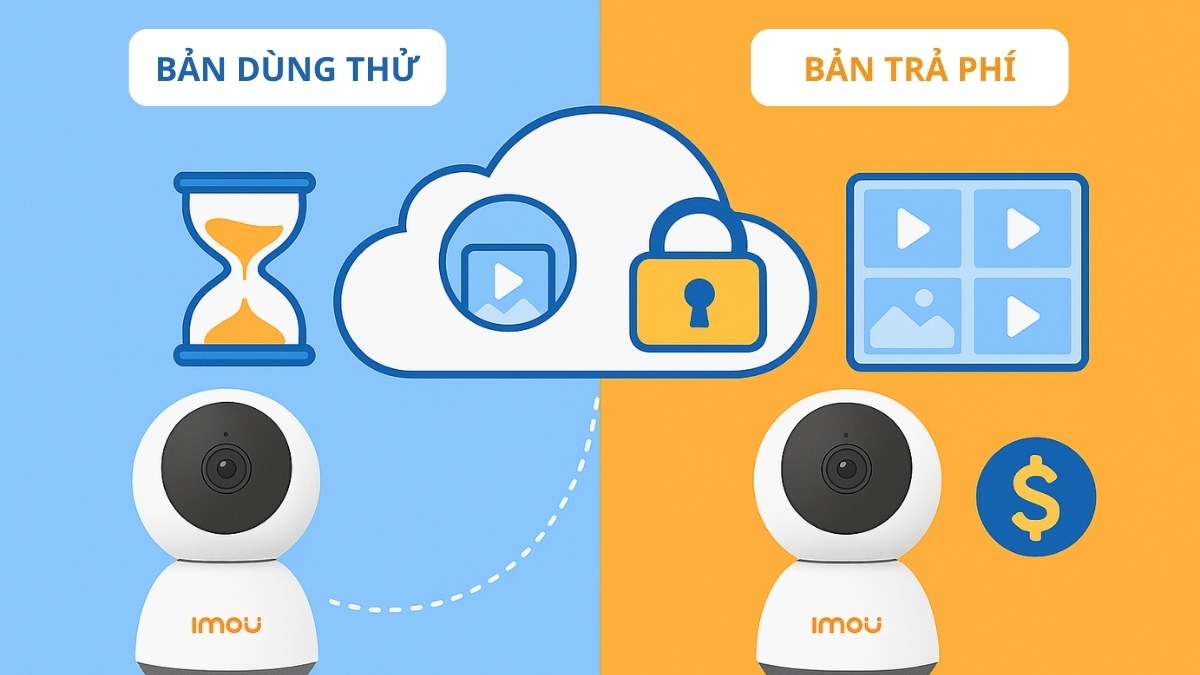 So sánh bản dùng thử và bản trả phí của IMOU Life