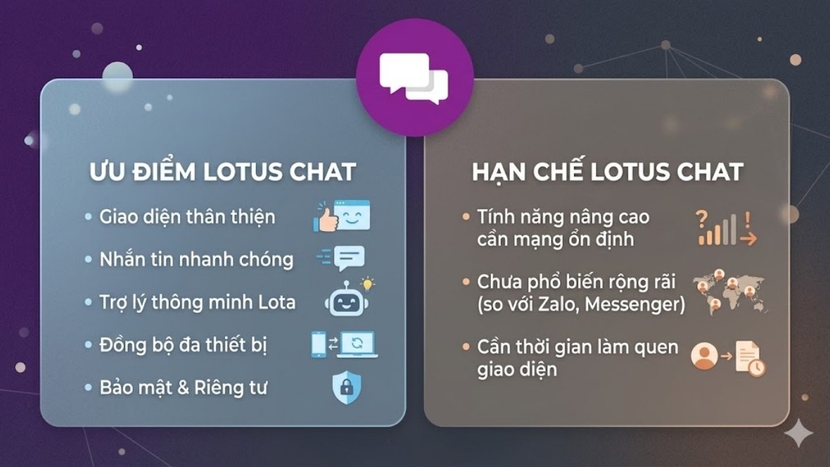 Lợi ích và hạn chế của Lotus Chat