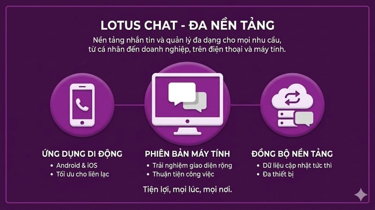 Lotus Chat dùng được trên điện thoại và máy tính, hỗ trợ Android và iOS