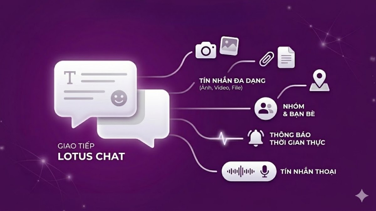 Tính năng nhắn tin và giao tiếp cơ bản của Lotus chat