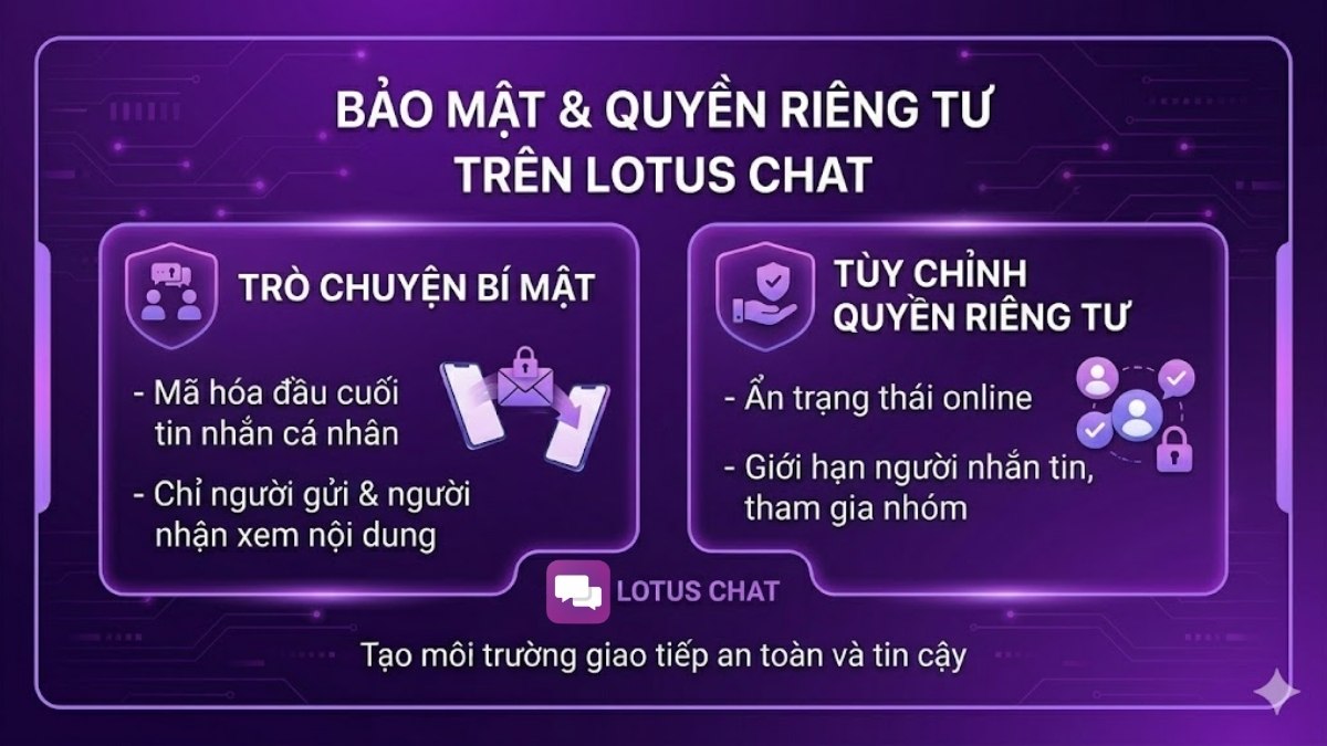 Lotus có tính bảo mật và quyền riêng tư