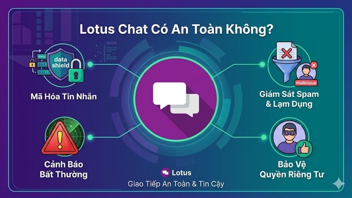 Ứng dụng này được phát triển với tiêu chí bảo vệ quyền tư người dùng