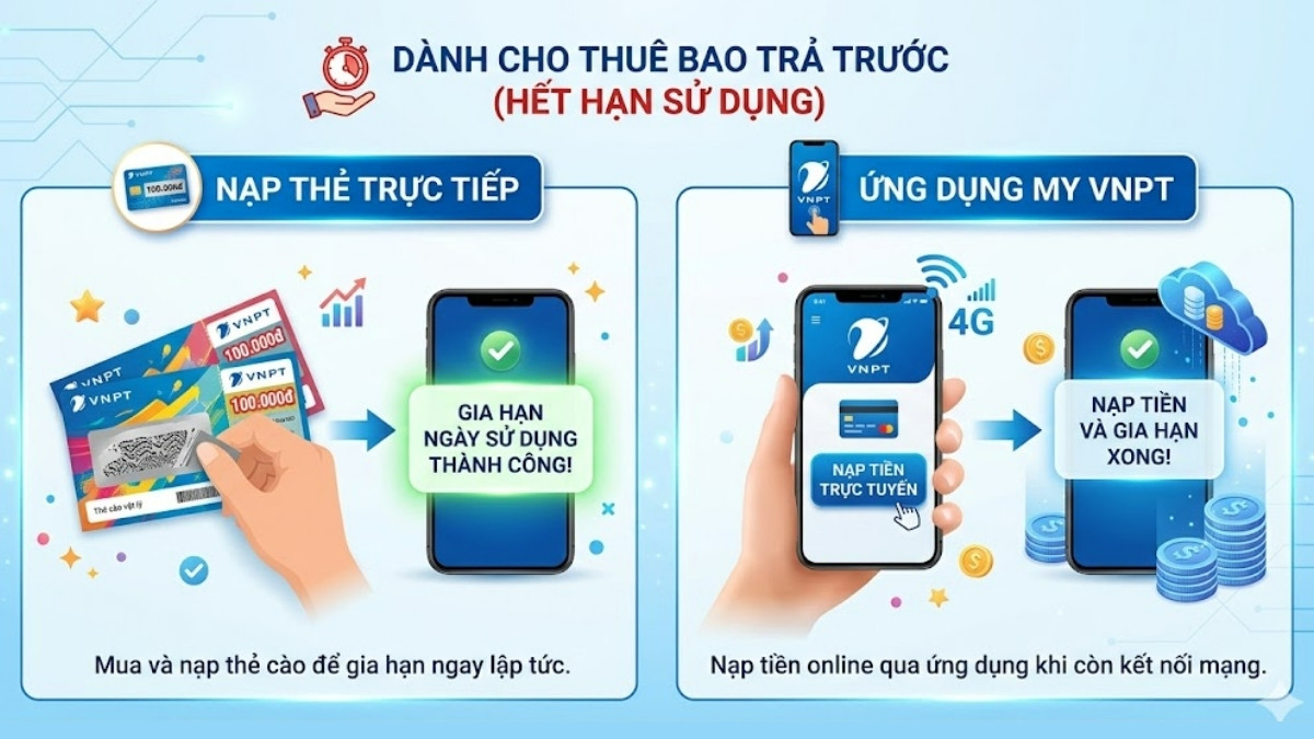 Cách mở khóa đối với thuê bao trả trước