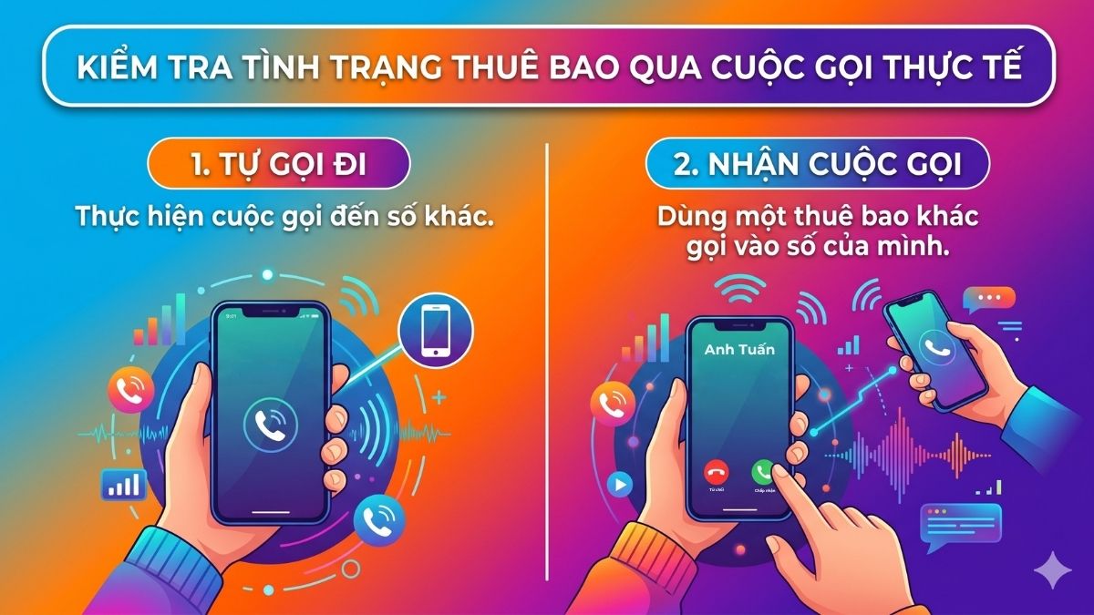 Thực hiện cuộc gọi để kiểm tra SIM