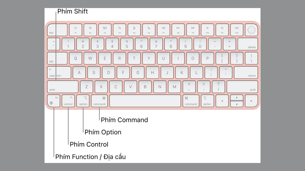 Sơ đồ bàn phím theo hệ điều hành