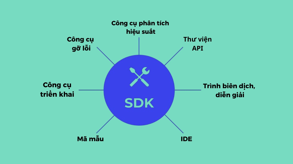 Các thành phần chính của SDK